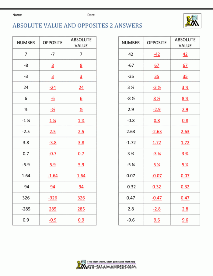 Sixth grade math worksheet showing problems for finding opposites and absolute values of rational numbers with comparison exercises