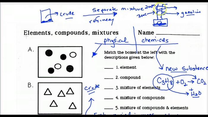Sixth grade chemistry worksheet showing particle model diagrams used to classify different states of matter