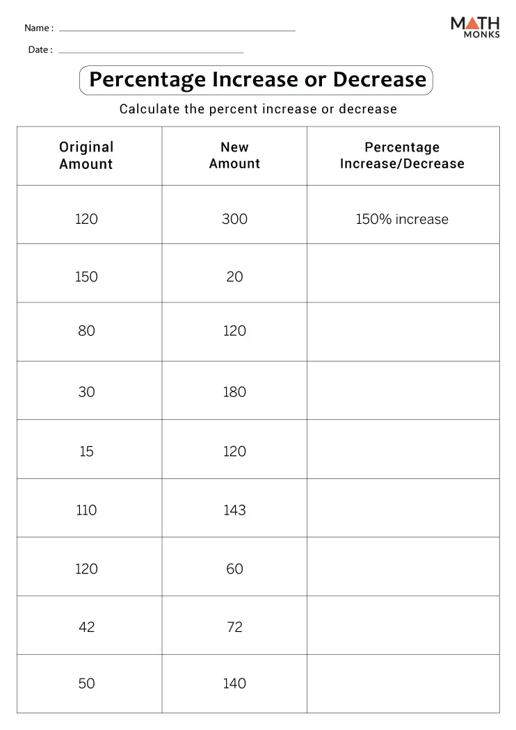 Percentage Practice Summer Sale Worksheet 24 for calculating discounts on summer clothes Sixth grade math worksheet showing percentage calculations with summer clothing sale prices and discounts