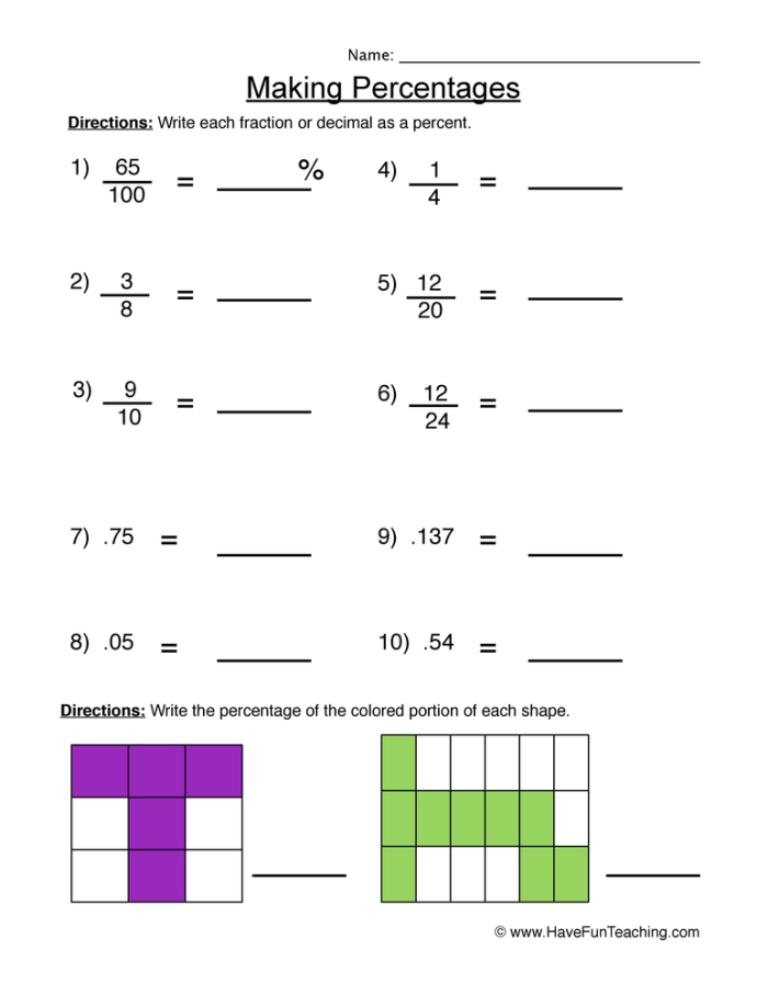 Sixth grade math worksheet explaining the basics of percentages and their relationship to fractions and decimals
