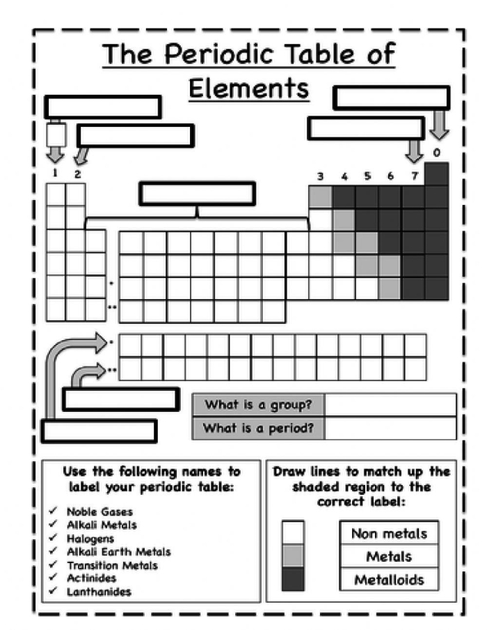 Sixth grade student studying a colorful periodic table of elements worksheet with labeled atomic numbers and symbols
