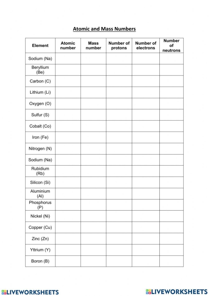Sixth grade educational worksheet showing a detailed periodic table of elements with properties for 103 items
