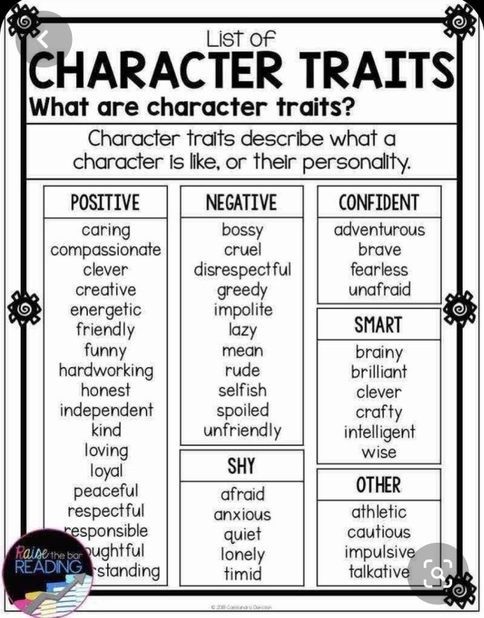 Writing Prompt: Describe a Personality Trait worksheet for reflection and engagement Worksheet for sixth graders focusing on writing about personality traits