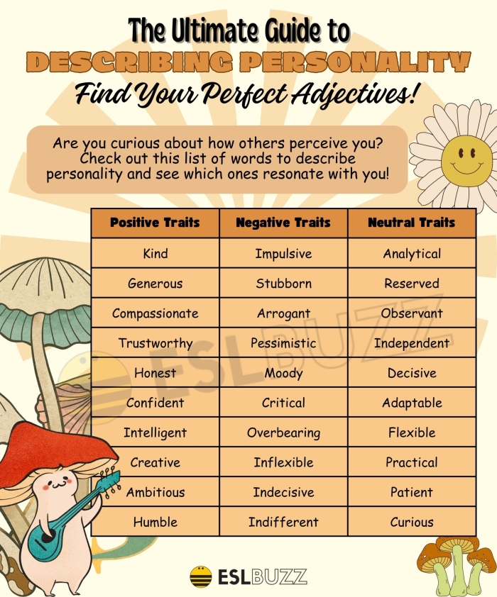 Engaging personality trait reflection worksheet for students in sixth grade Worksheet featuring a writing prompt focused on describing personality traits for sixth graders