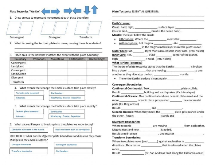 Evidence of Plate Tectonics worksheet featuring diagrams for sixth graders to analyze Earth’s history