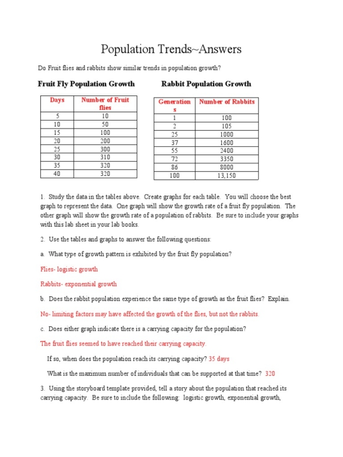 Population Growth Factors worksheet featuring forest ecosystem math problems Sixth grade algebra worksheet showing a graph of rabbit and fox population dynamics in a forest