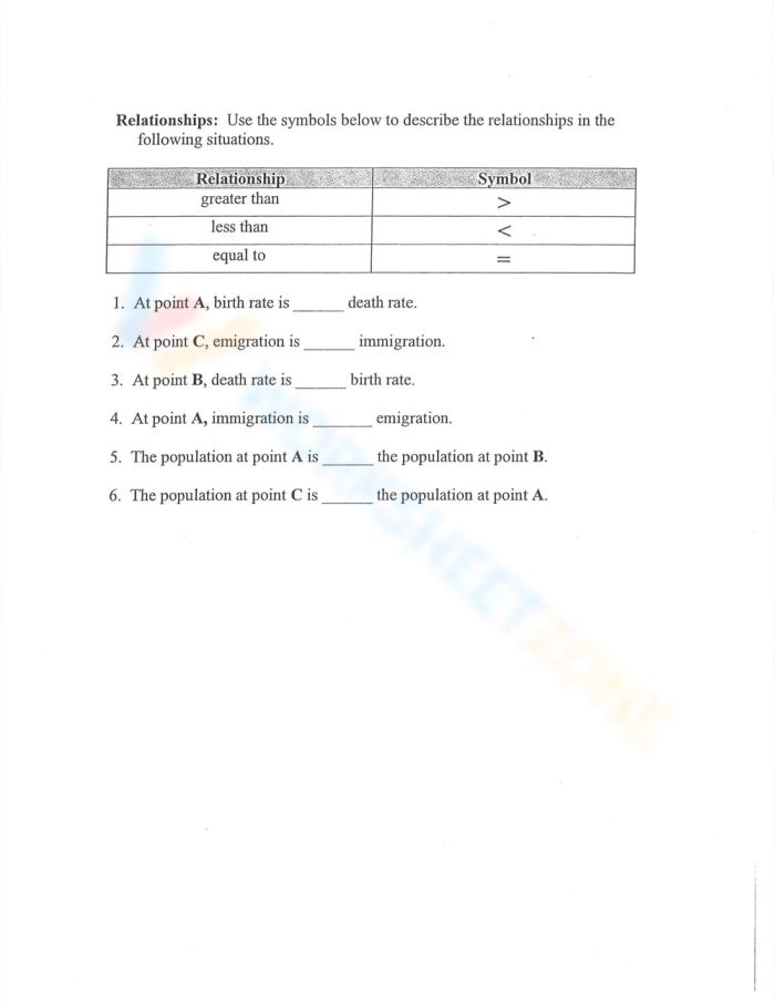 Algebra worksheet focusing on population growth factors for grade six students Sixth grade math worksheet depicting fox and rabbit population trends in a forest ecosystem