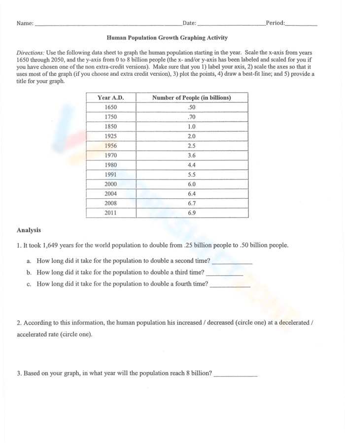 Algebra Worksheet 20 Population Growth Factors Fox and Rabbit Dynamics Sixth grade students analyze forest ecosystem data to calculate fox and rabbit population growth factors in this algebra worksheet