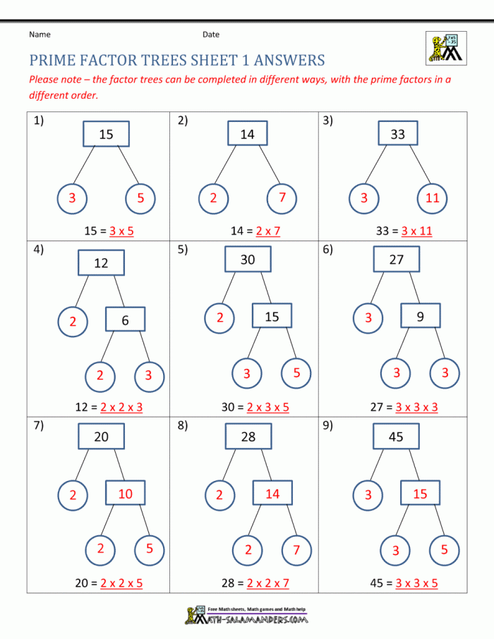 Prime Factorization Practice Worksheet for Sixth Grade Math Number Theory 18 Sixth grade math worksheet featuring practice problems on prime factorization for students