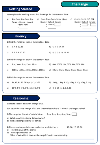 Practice Finding Range Worksheet 12 Addition Math Activity Sixth grade math worksheet focused on calculating the range of data sets