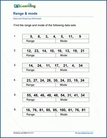 Finding the Range Math Worksheet for Middle School Students Practice 18 Sixth grade math worksheet showing practice problems for calculating the range of data sets with numbers and examples