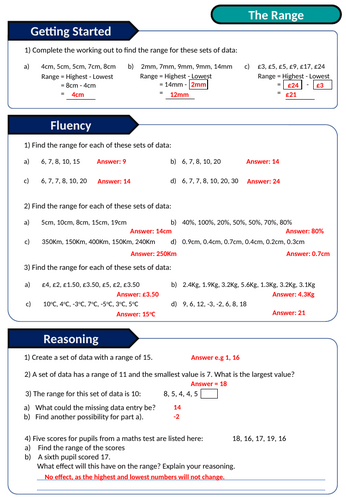Finding the Range Math Worksheet for Middle School Students Sixth grade math worksheet showing how to find the range of data sets with sample problems and practice exercises