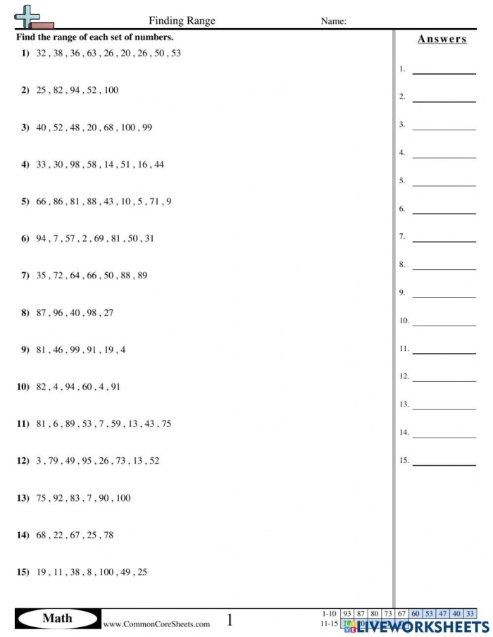 Finding the Range Math Worksheet for Middle School Students Sixth grade math worksheet showing practice problems for calculating the range of data sets with numbers and examples