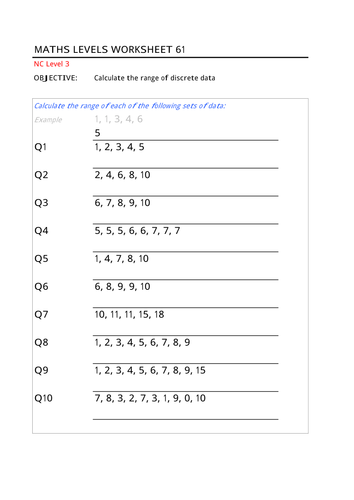 Practice Finding Range worksheet for sixth grade math students learning data analysis skills Sixth grade student working through practice problems finding the range of data sets on a worksheet