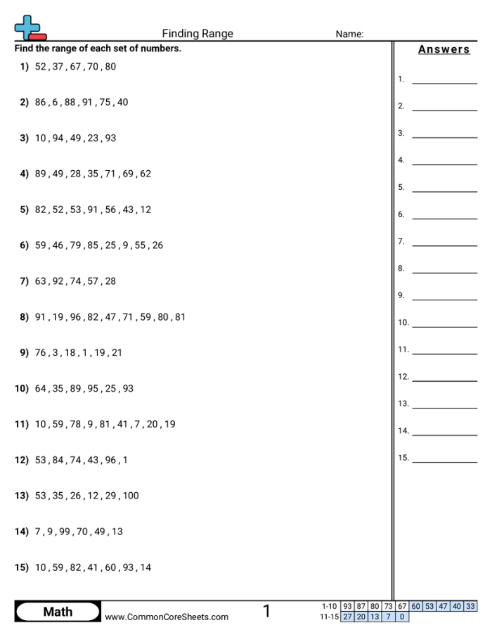Finding the Range Math Practice Problems for Middle School Students Sixth grade math worksheet showing range problems with number sets and data examples for students to solve