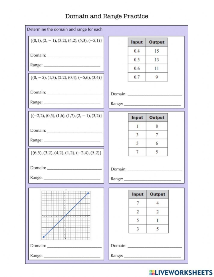 Practice Finding Range Worksheet 8 for Sixth Grade Addition Skills Sixth grade math worksheet for practicing how to calculate the range of a data set