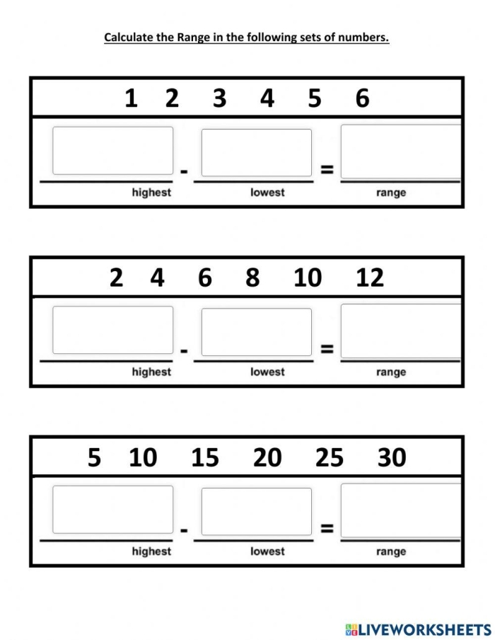 Finding the Range Math Practice Activity for Middle School Students Sixth grade math worksheet showing exercises for calculating the range of data sets with sample numbers