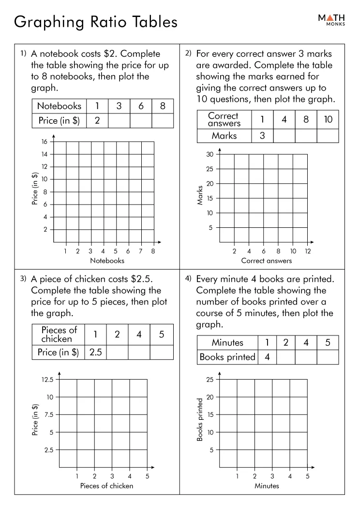 Sixth grade Earth and space science worksheet featuring ratio tables for math practice