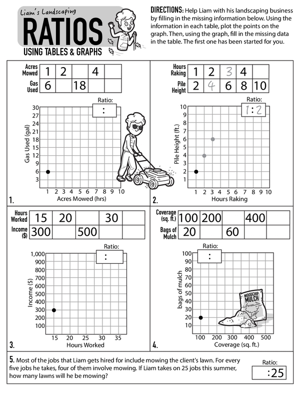 Ratio Tables worksheet for sixth grade students solving real-world ratio and rate problems