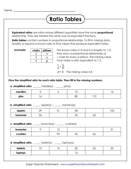 Students working on a Ratio Tables worksheet in a classroom setting