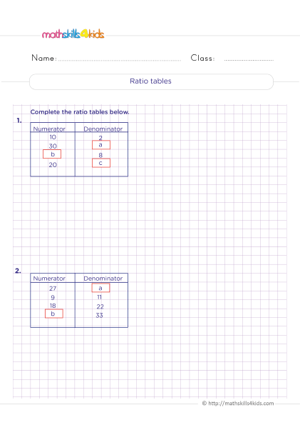 Worksheet for practicing ratios in tables and graphs for sixth graders