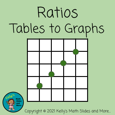 Worksheet illustrating ratios in tables and graphs for sixth graders