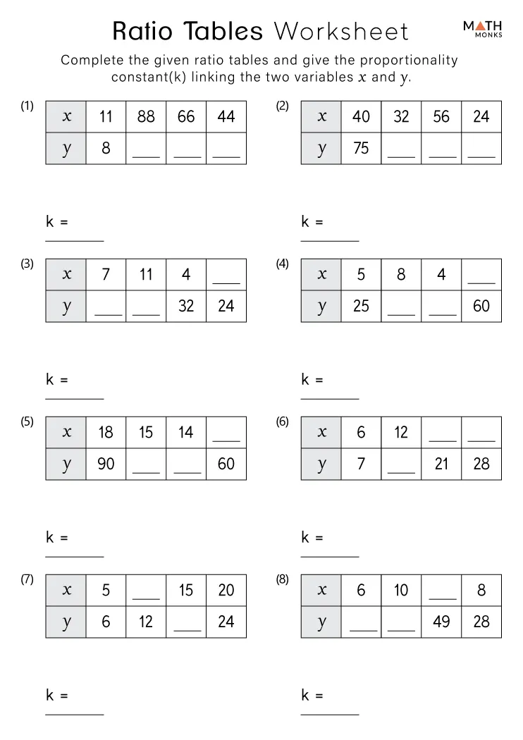 Sixth grade math worksheet for practicing ratios using tables and coordinate graphs