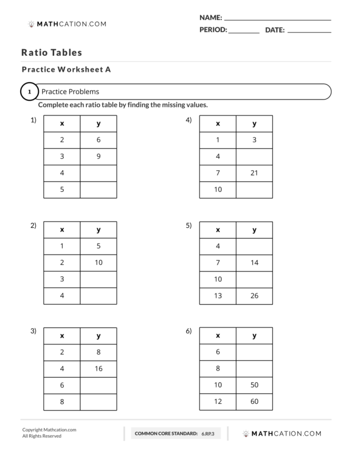 Sixth grade math worksheet showing examples of ratios organized into data tables and coordinate graphs