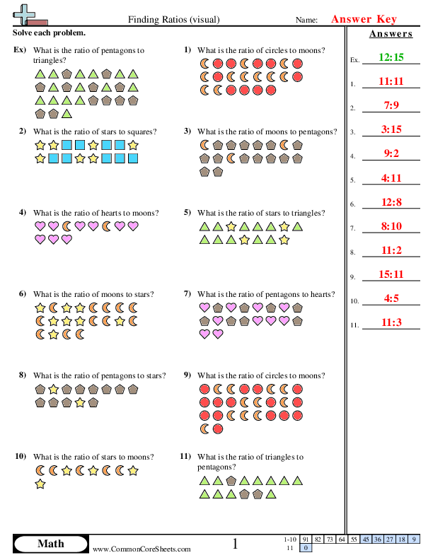 practice worksheet on identifying ratios and their equivalents worksheet displaying various ratio problems for sixth graders