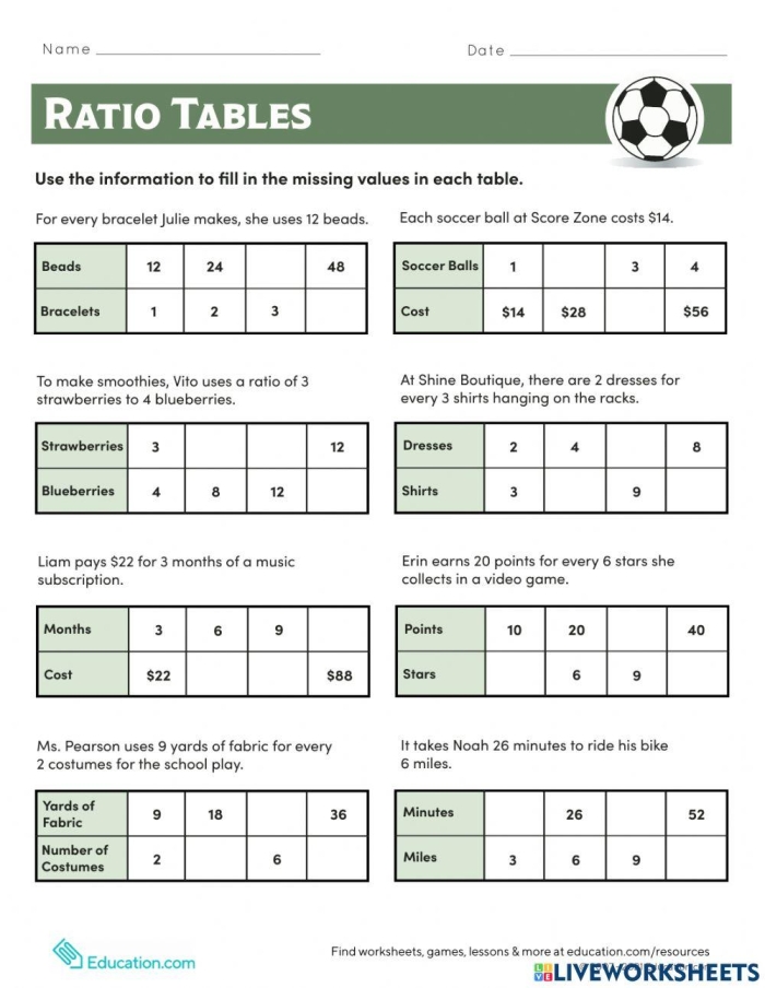 Sixth grade student completing a math worksheet on ratios using tables and graphs