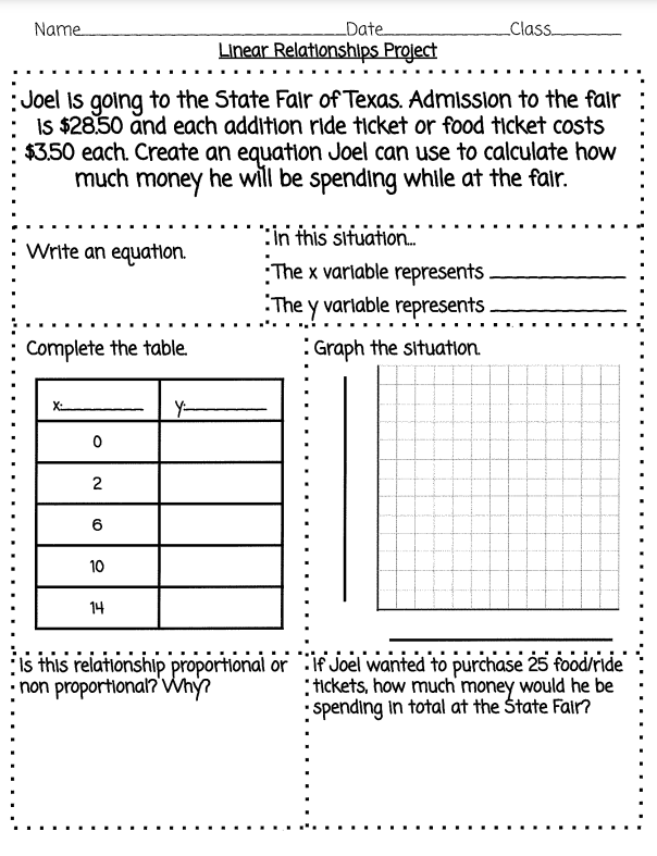 Sixth grade math worksheet showing how to connect tables, graphs, and algebraic equations