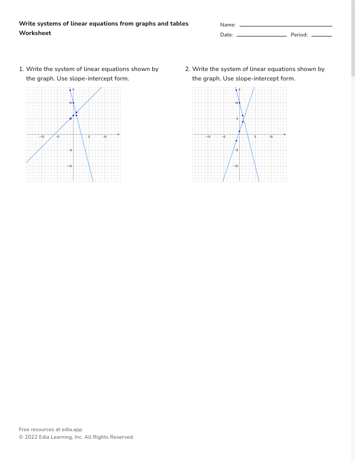 Sixth grade math worksheet for analyzing algebraic relationships between tables graphs and equations