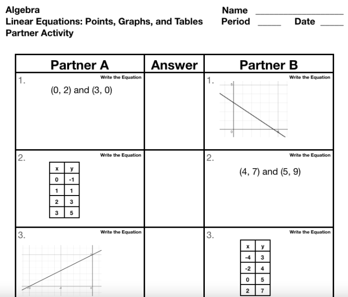 Sixth grade worksheet showing how to represent mathematical relationships using tables graphs and equations