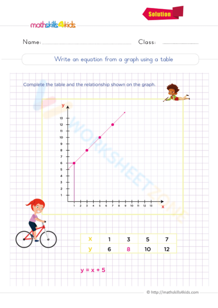 Sixth grade math worksheet showing how to connect algebra equations with data tables and coordinate graphs