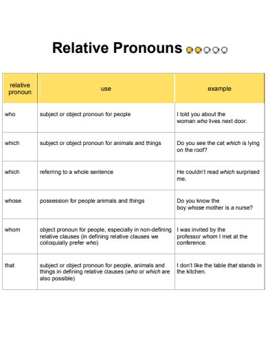 Numbers and Counting worksheet for Sixth Grade A sixth-grade grammar worksheet focused on using the relative pronouns who and whom. Practice sentences with relative pronouns in this engaging one-page activity.