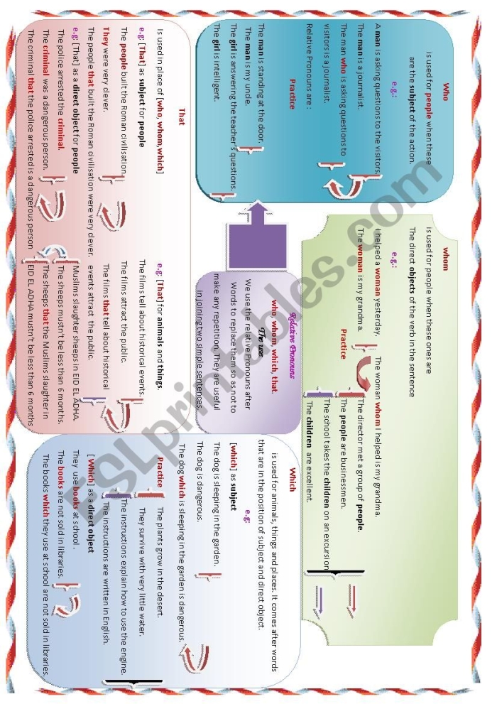 Practice sheet for using relative pronouns in sentences: Who vs. Whom Worksheet illustrating the use of relative pronouns 'who' and 'whom' for sixth graders