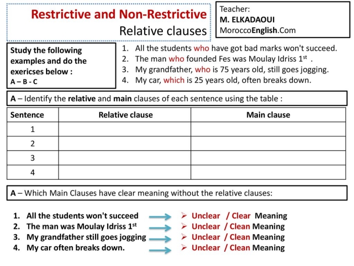 Punctuation practice worksheet for understanding grammar elements Worksheet featuring exercises on restrictive and nonrestrictive elements for sixth graders
