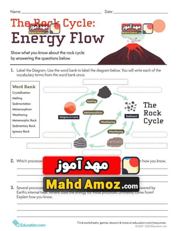Worksheet displaying rock cycle vocabulary for sixth graders