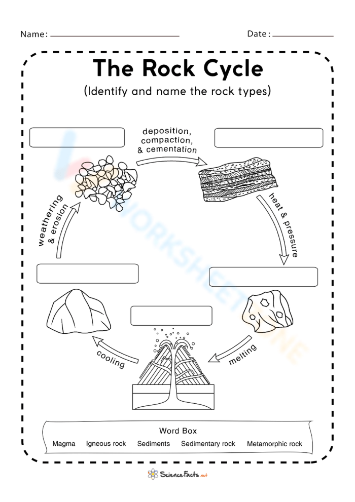 Students actively working on "The Rock Cycle: Energy Flow" worksheet in a classroom setting
