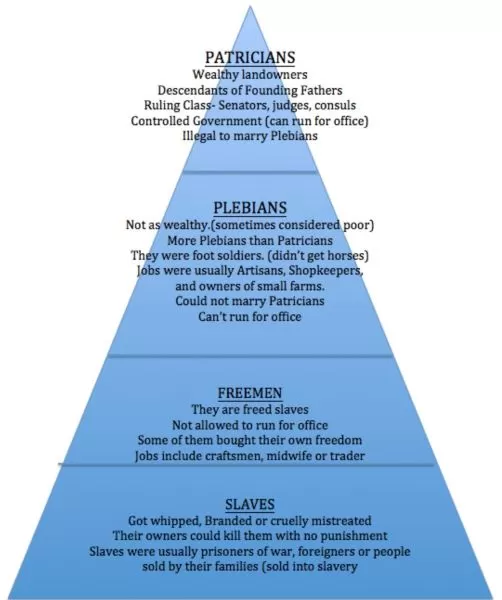 Educational resource on the Roman Republic's organization and roles Worksheet exploring the structure of the Roman Republic for sixth-grade students