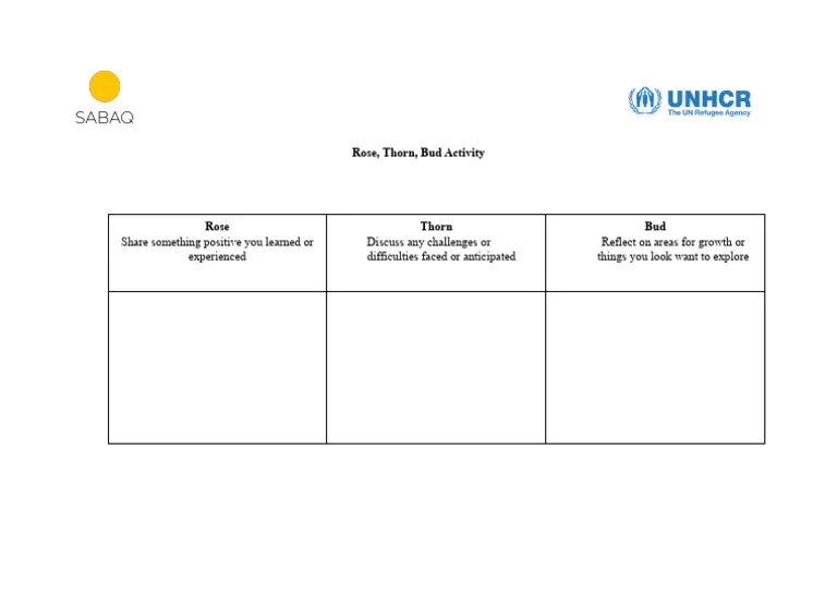 Sixth grade math worksheet featuring a rose and thorn reflection activity for students