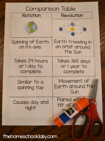 Sixth grade science worksheet covering the mechanics of Earth’s rotation and revolution around the sun