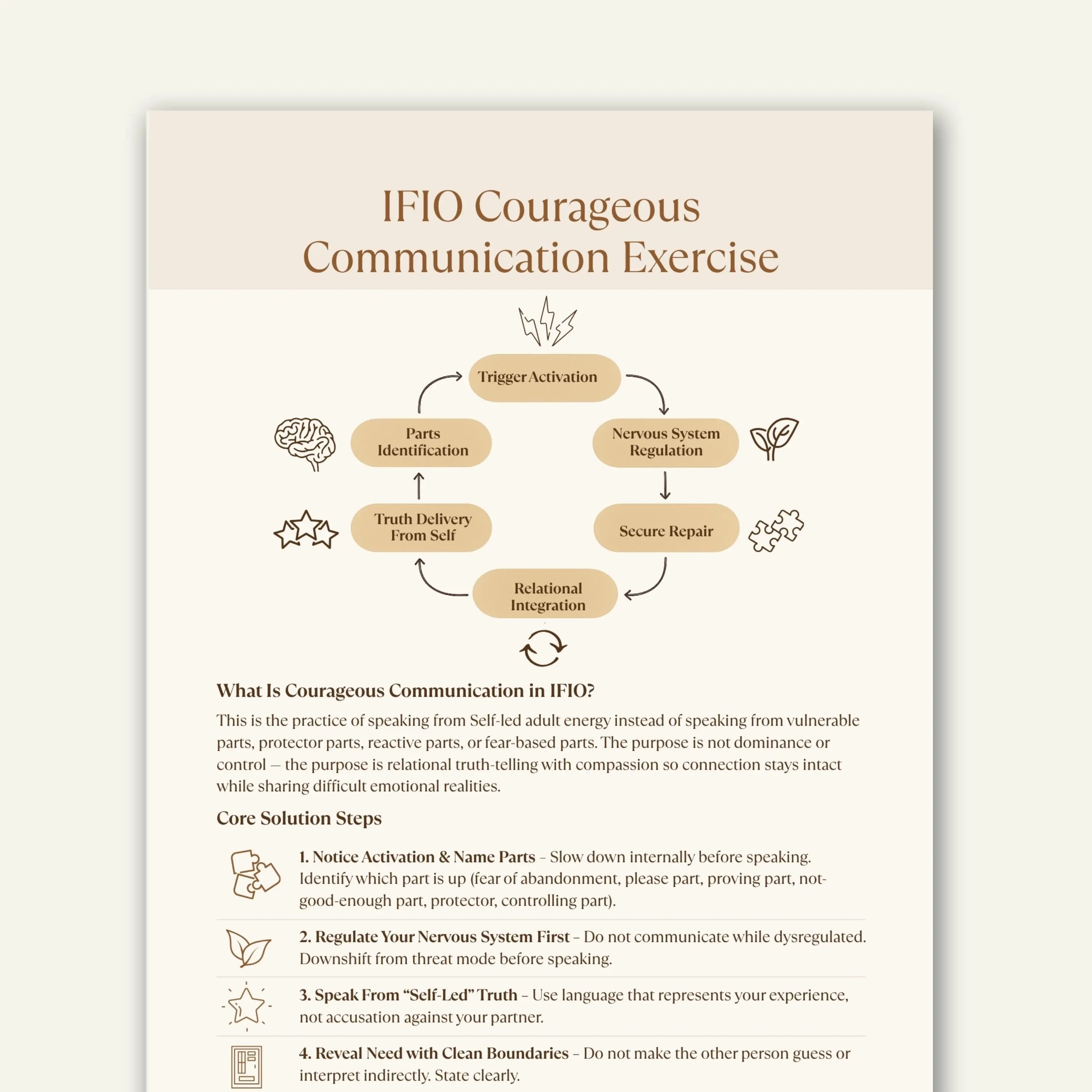 Detailed worksheet on the sensory nervous system for sixth graders focusing on anatomy and physiology
