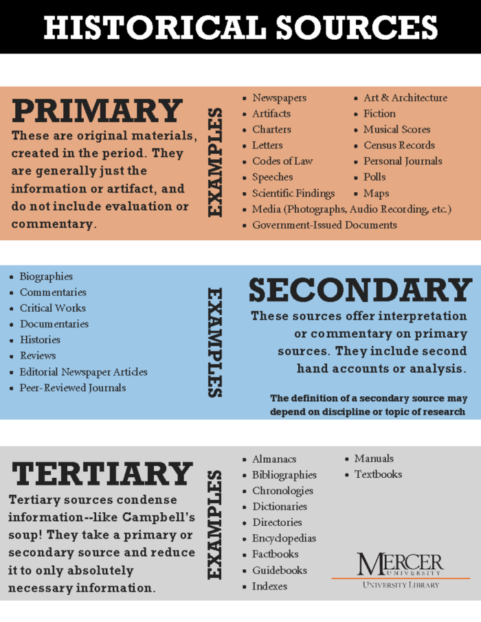 Worksheet illustrating the differences between primary, secondary, and non-historical sources for sixth graders