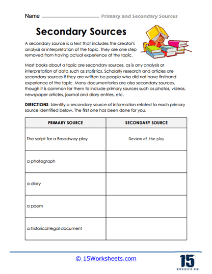 Worksheet illustrating the distinctions between primary, secondary, and non-historical sources for sixth graders