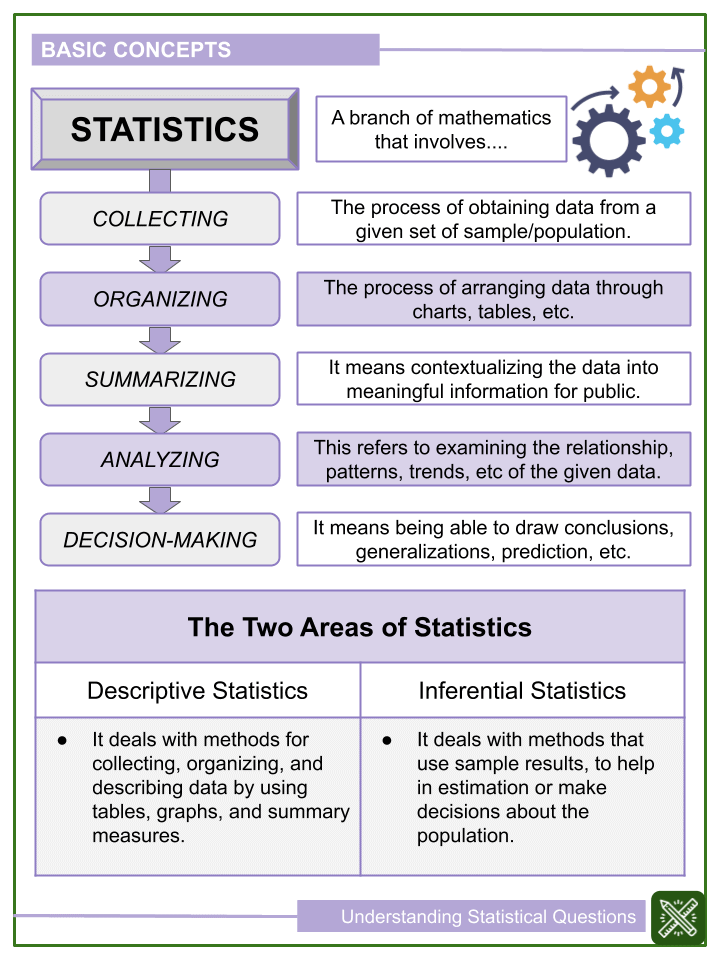 Recognizing Statistical Questions worksheet for Grade 6 students Worksheet for sixth graders focusing on identifying statistical versus non-statistical questions
