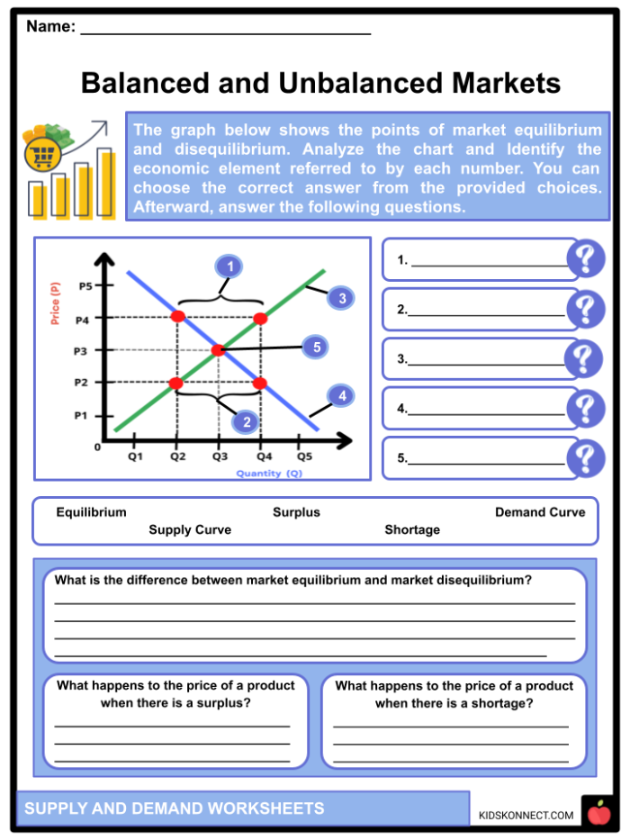 Worksheet illustrating the concept of supply and demand in relation to pricing for sixth graders