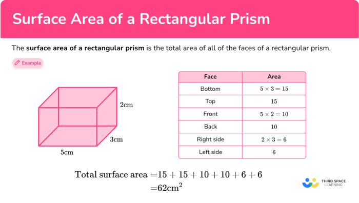 Find the Surface Area of a Rectangular Prism Worksheet 2 Sixth grade math worksheet showing a rectangular prism for surface area practice