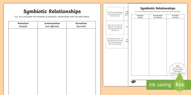 Sixth grade science worksheet covering mutualism, commensalism, and parasitism in symbiotic relationships
