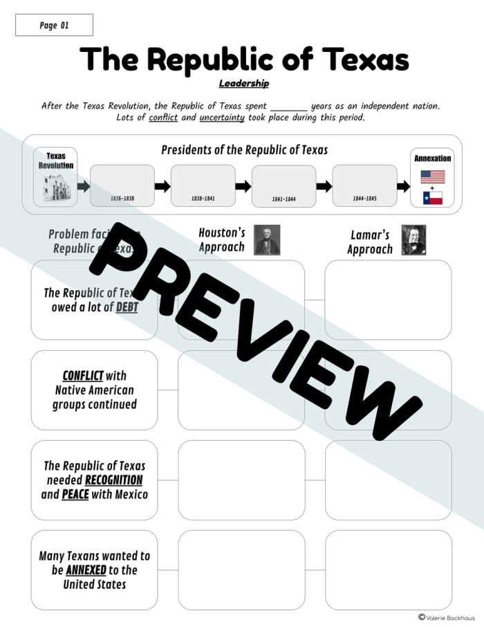 Texas Annexation Timeline worksheet illustrating key historical events
